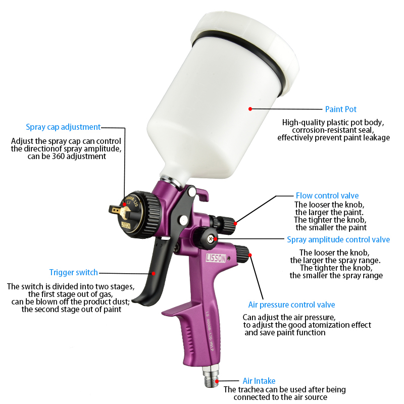 HVLP 방식의 중력식 스프레이 건 세트, 1.3mm  - Hvlp Spray Gun Gravity Feed 리뷰 및 가격