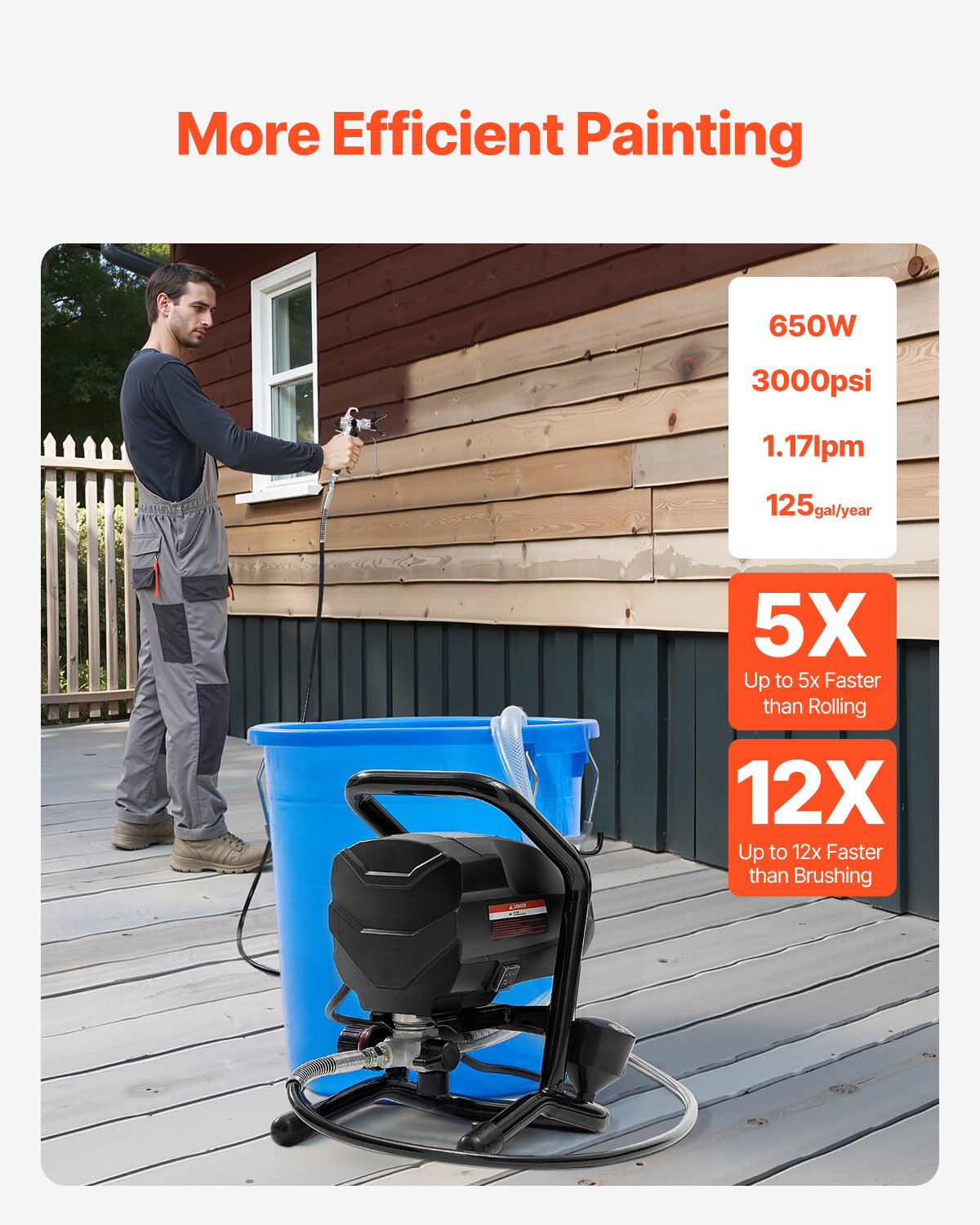 스탠드형 무공기 페인트 분무기, 650W 고효율 무공기 - Airless Paint Sprayer 3000Psi 리뷰 및 가격