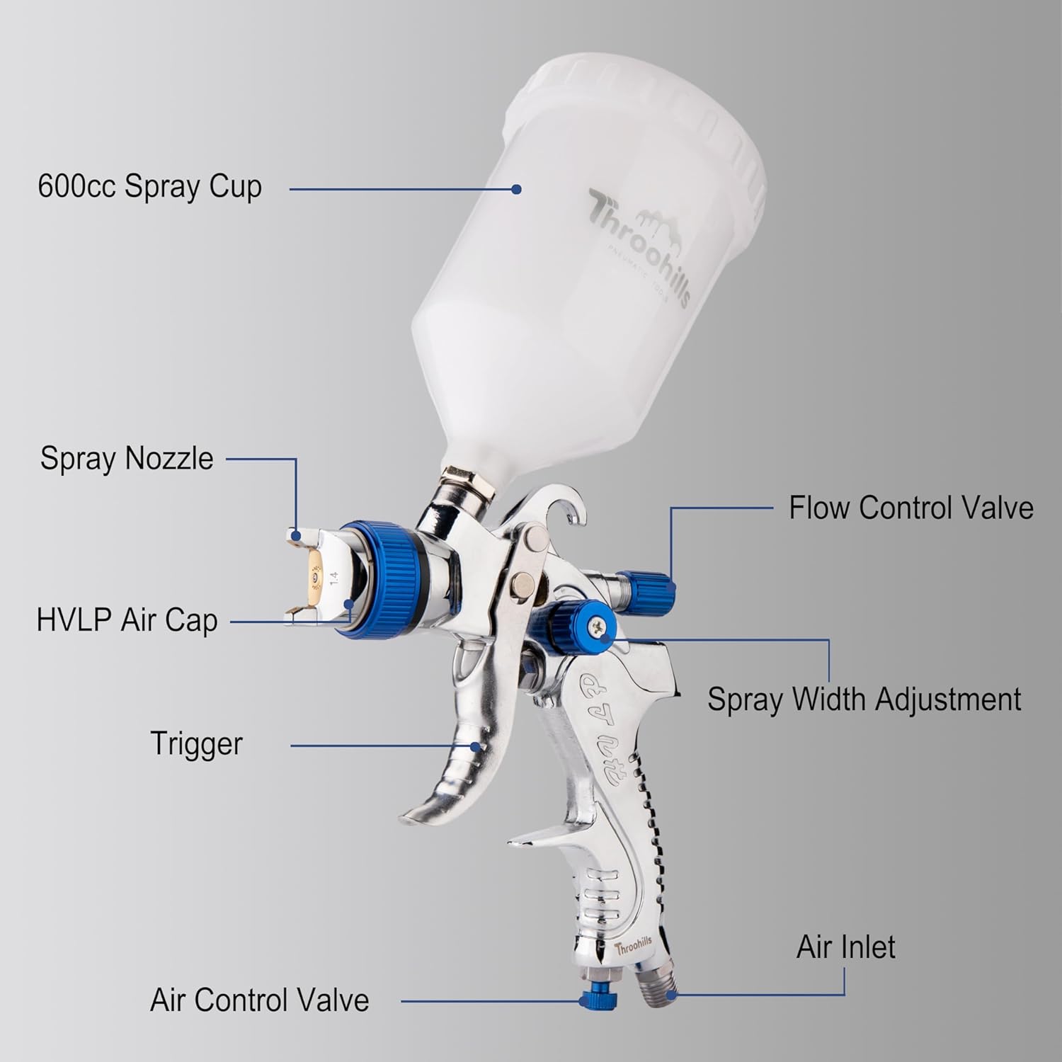 600ml 플라스틱 페인트 컵과 3개의 노즐이 포함된  - Hvlp Spray Gun Gravity Feed 리뷰 및 가격
